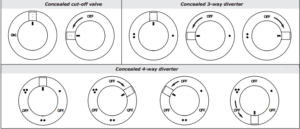 Thermostatic Mixers