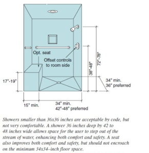 Single Handle Wall Mounted Shower Head