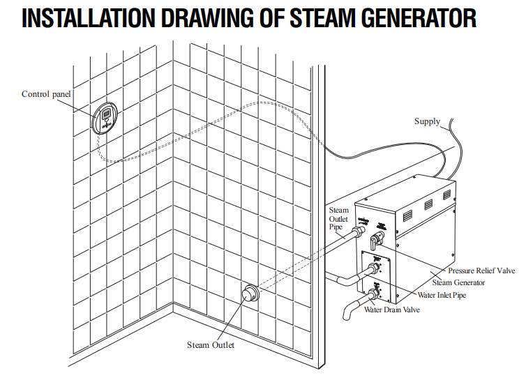 Steam-Generator Installation