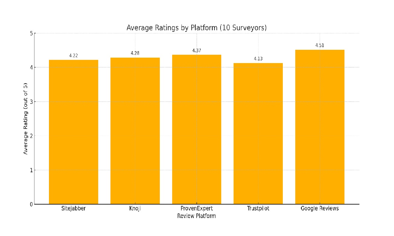 FontanaShowers Review, All in One Installation Manuals
