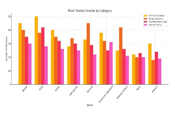 List of Bathroom Brands, All in One Installation Manuals