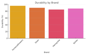 Touchless Faucets – Consumer Surveys 2025, All in One Installation Manuals