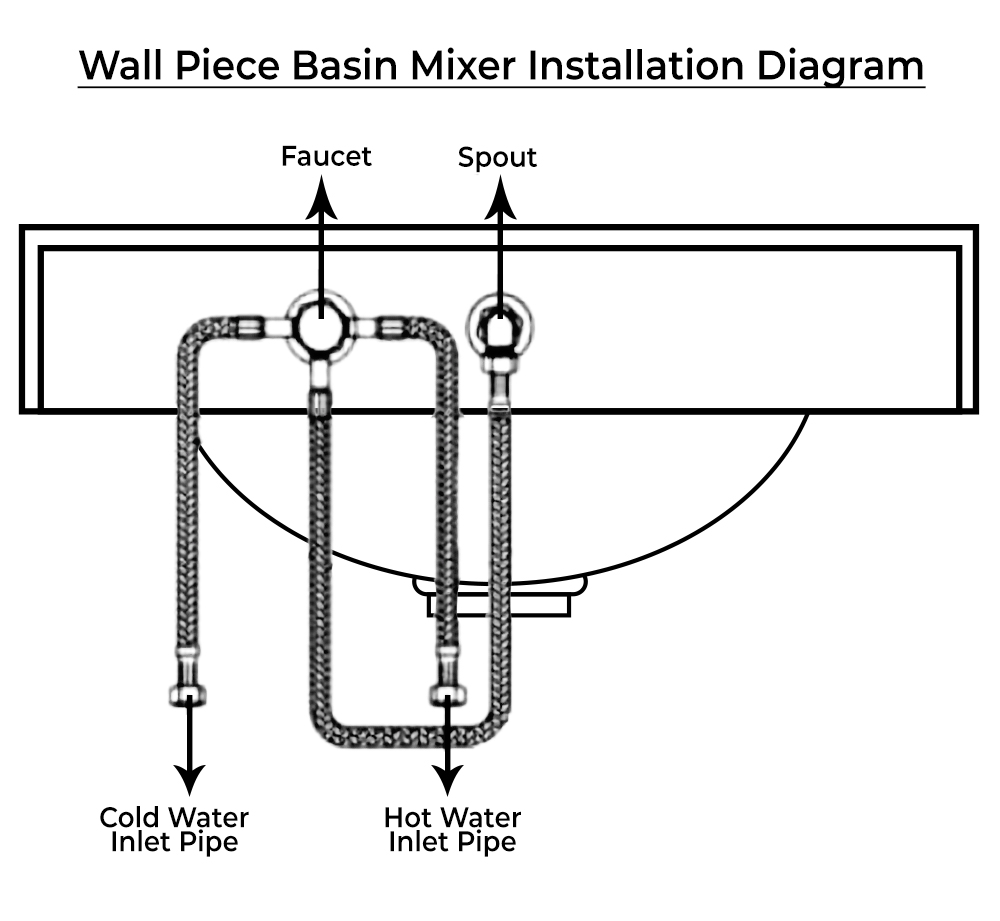 Fontana Milan Single Lever Wall Mount Oil Rubbed Bronze Sink Faucet